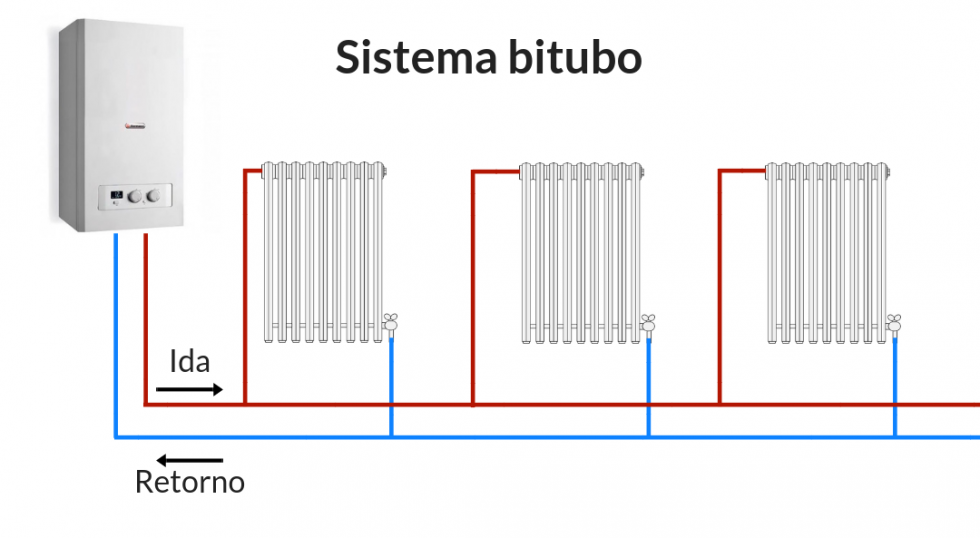 Sistema Bitubo